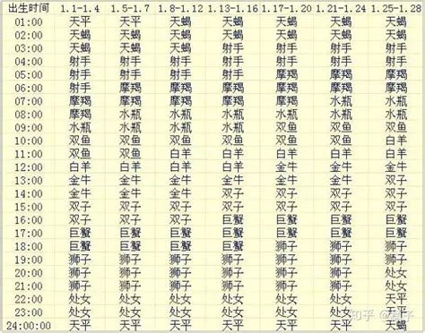 太陽 上升 同星座|精準上升星座、月亮星座、太阳星座查詢器